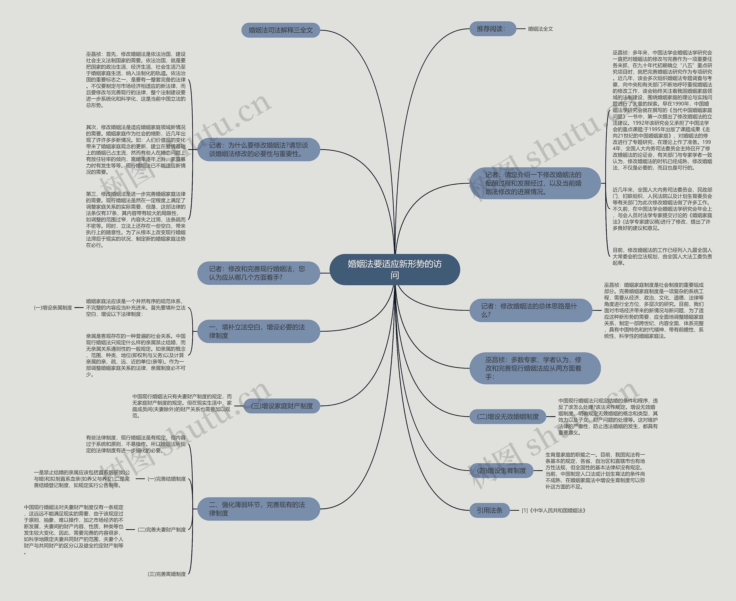 婚姻法要适应新形势的访问 婚姻法要适应新形势的访问