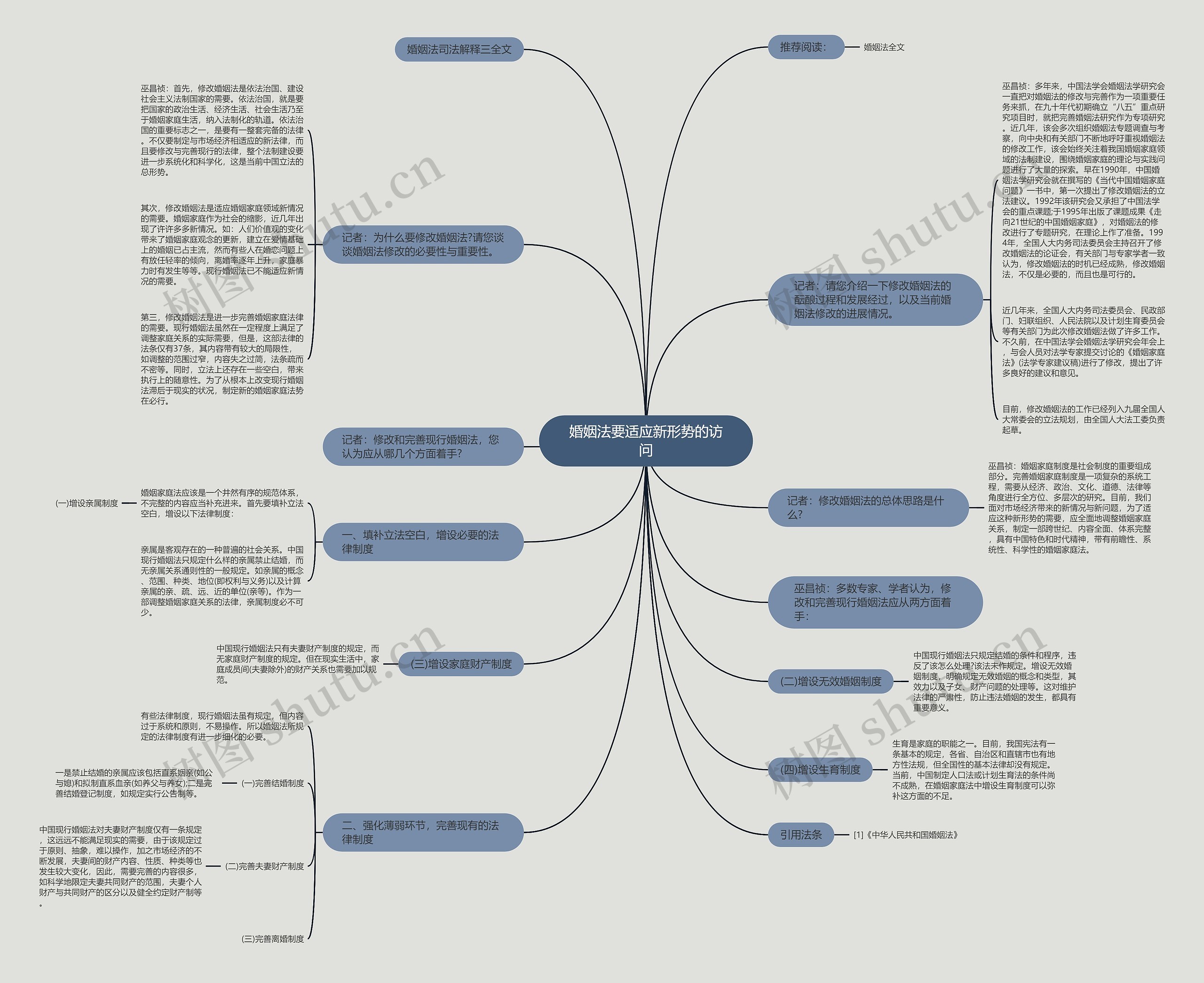 婚姻法要适应新形势的访问思维导图