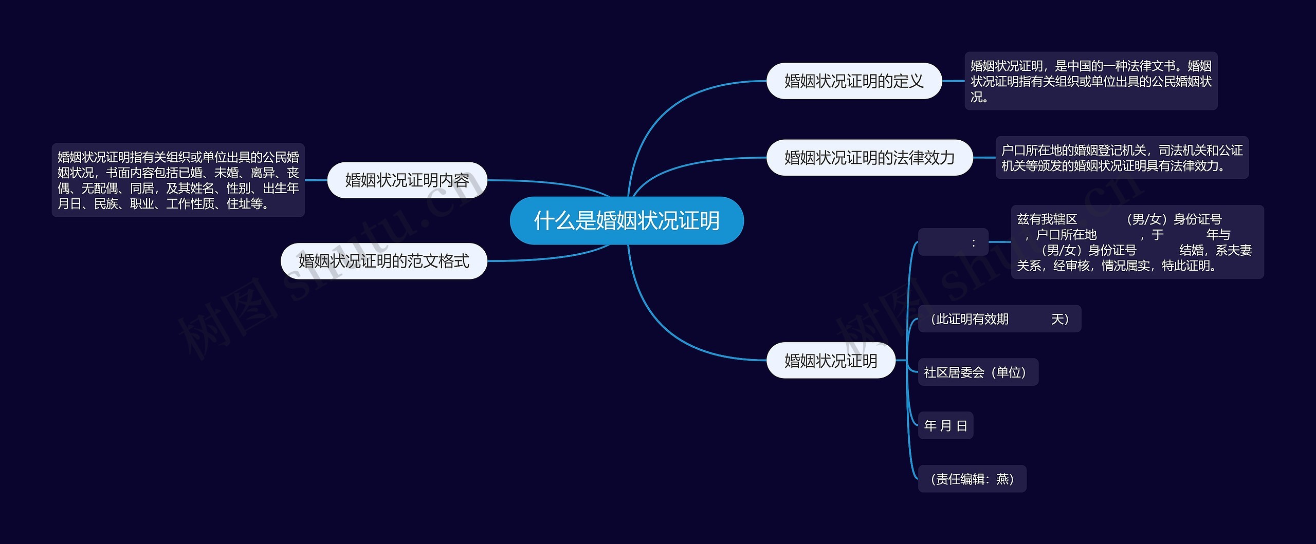 什么是婚姻状况证明思维导图