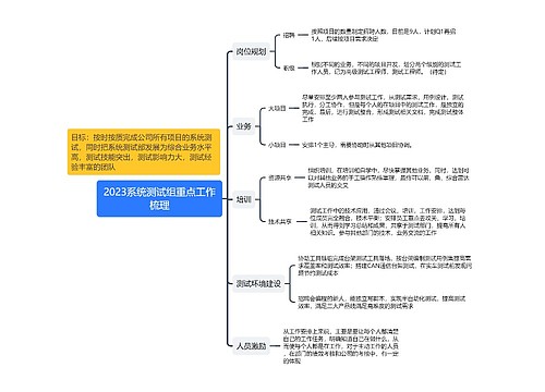 2023系统测试组重点工作梳理