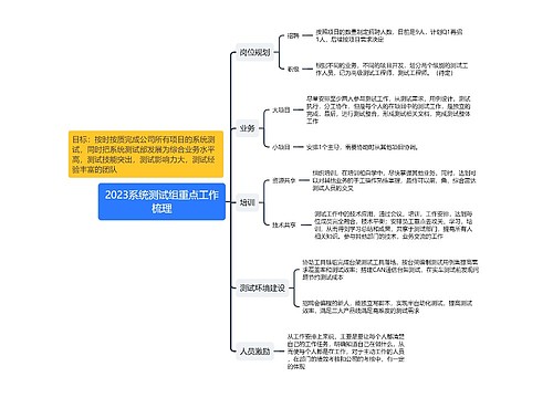 2023系统测试组重点工作梳理