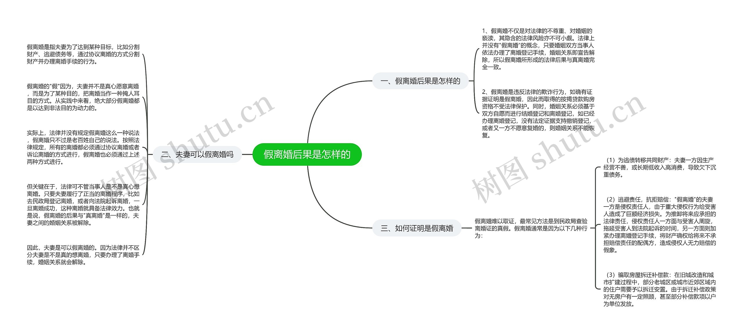 假离婚后果是怎样的