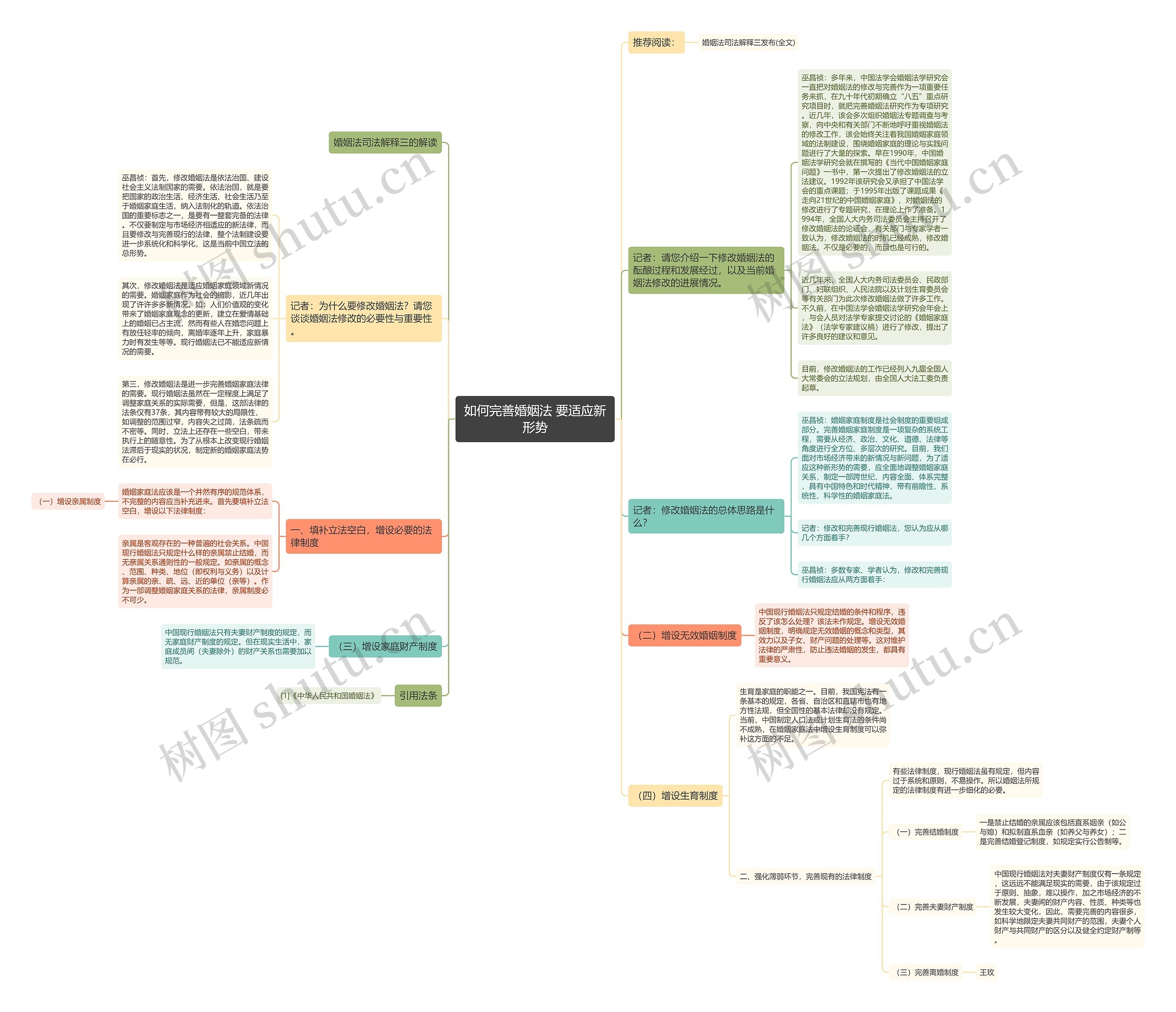 如何完善婚姻法 要适应新形势 如何完善婚姻法 要适应新形势