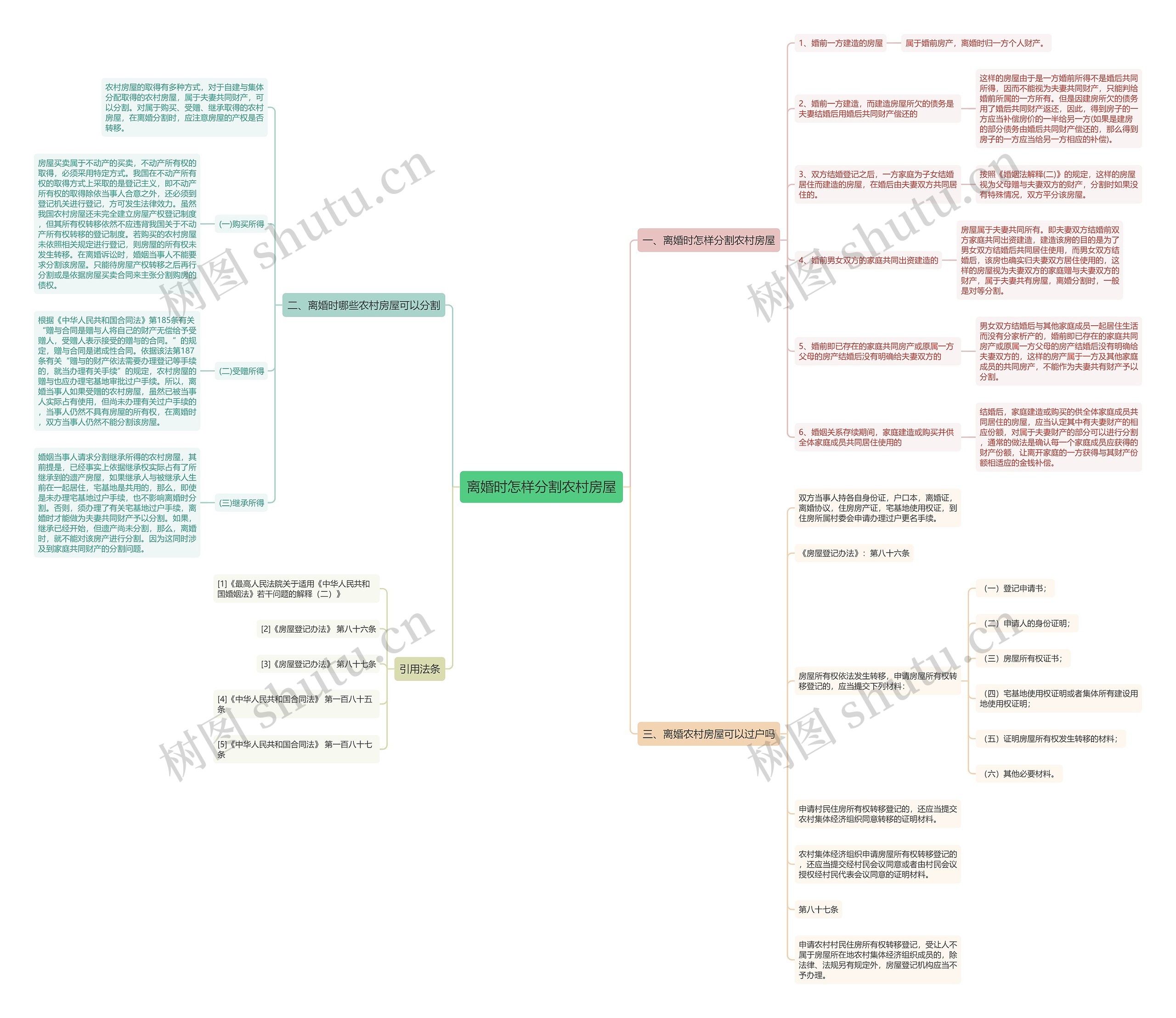 离婚时怎样分割农村房屋 离婚时怎样分割农村房屋