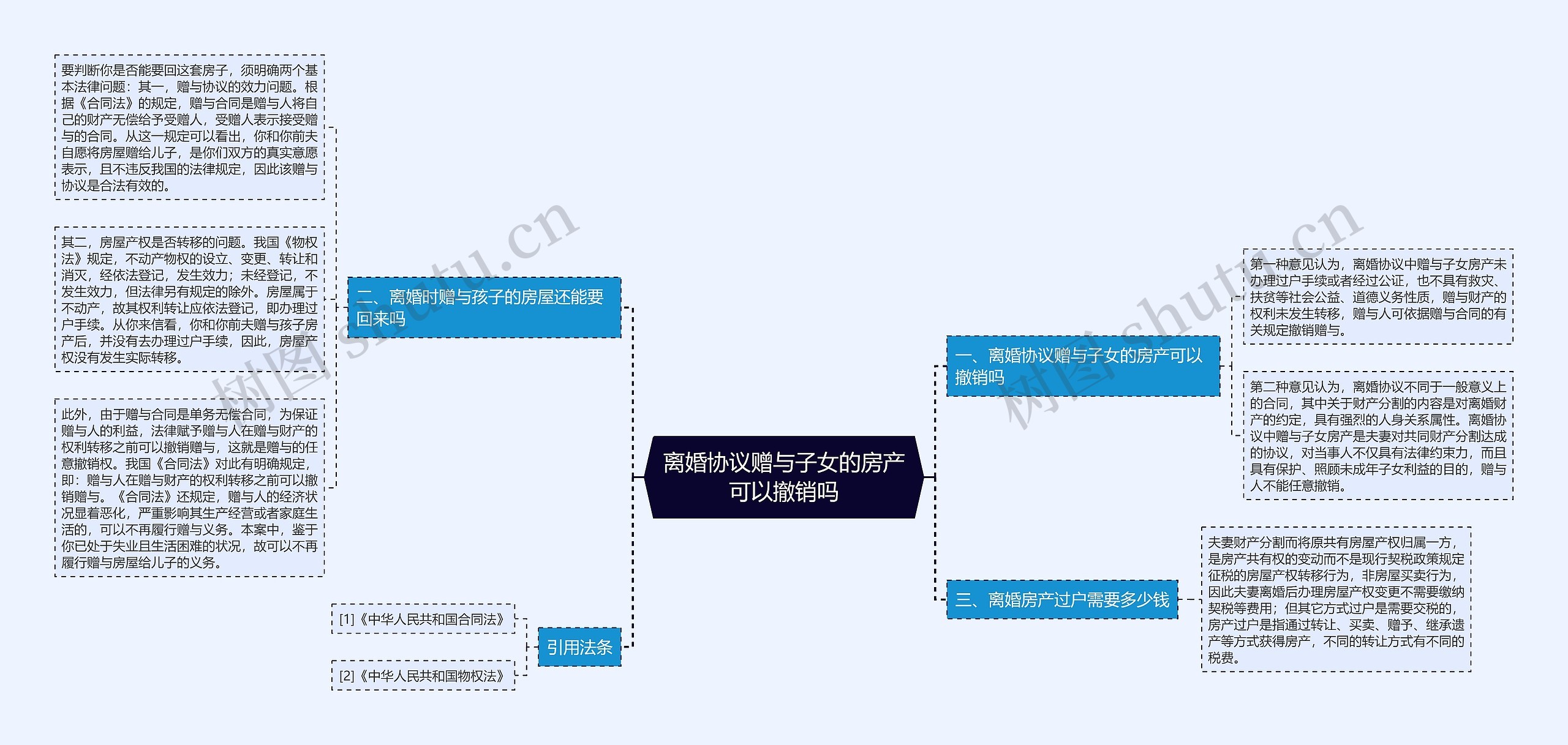 离婚协议赠与子女的房产可以撤销吗思维导图