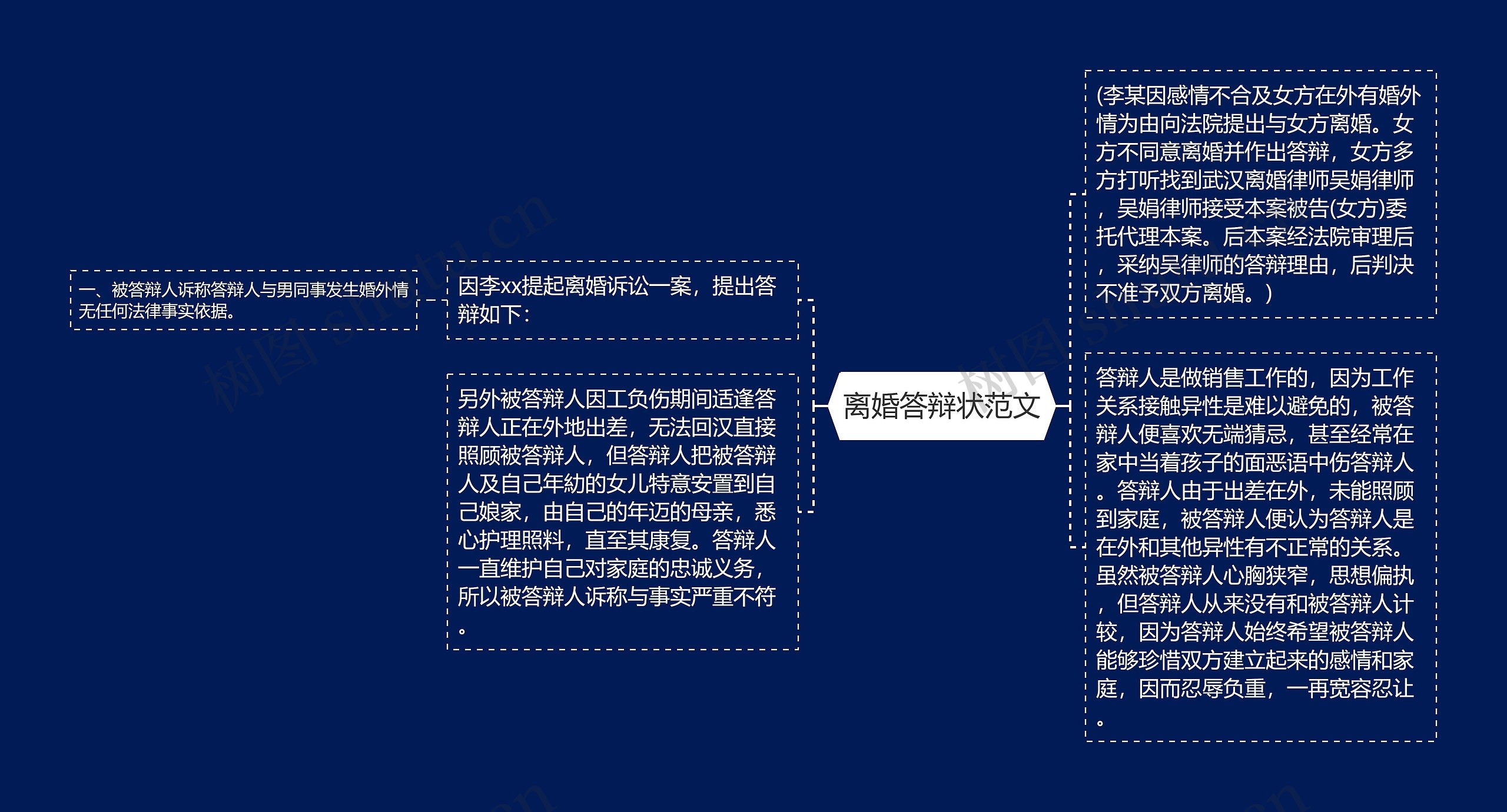 离婚答辩状范文思维导图