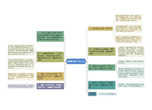 离婚后房产怎么分