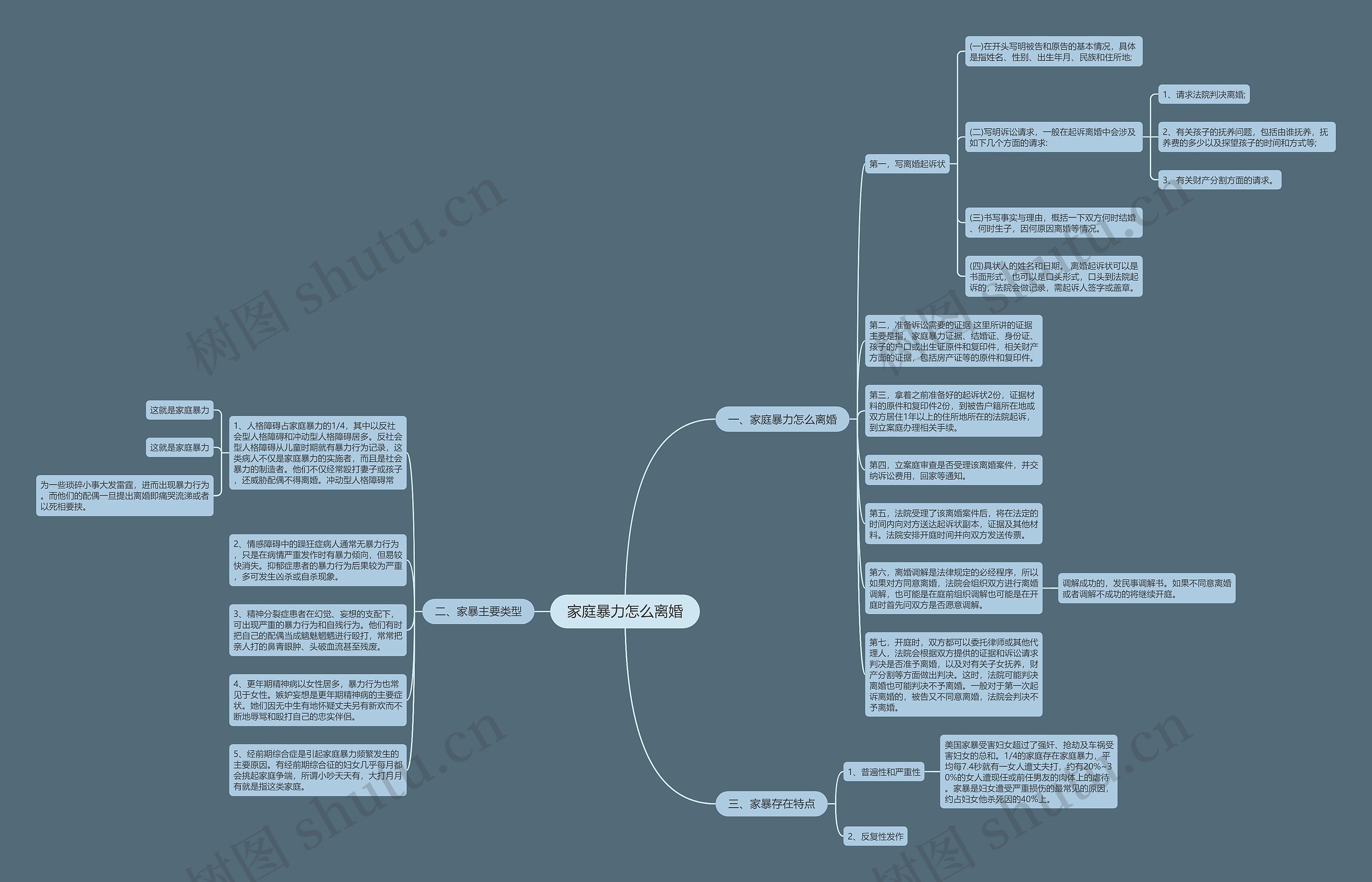 家庭暴力怎么离婚思维导图