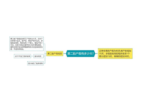 第二胎产假有多少天?