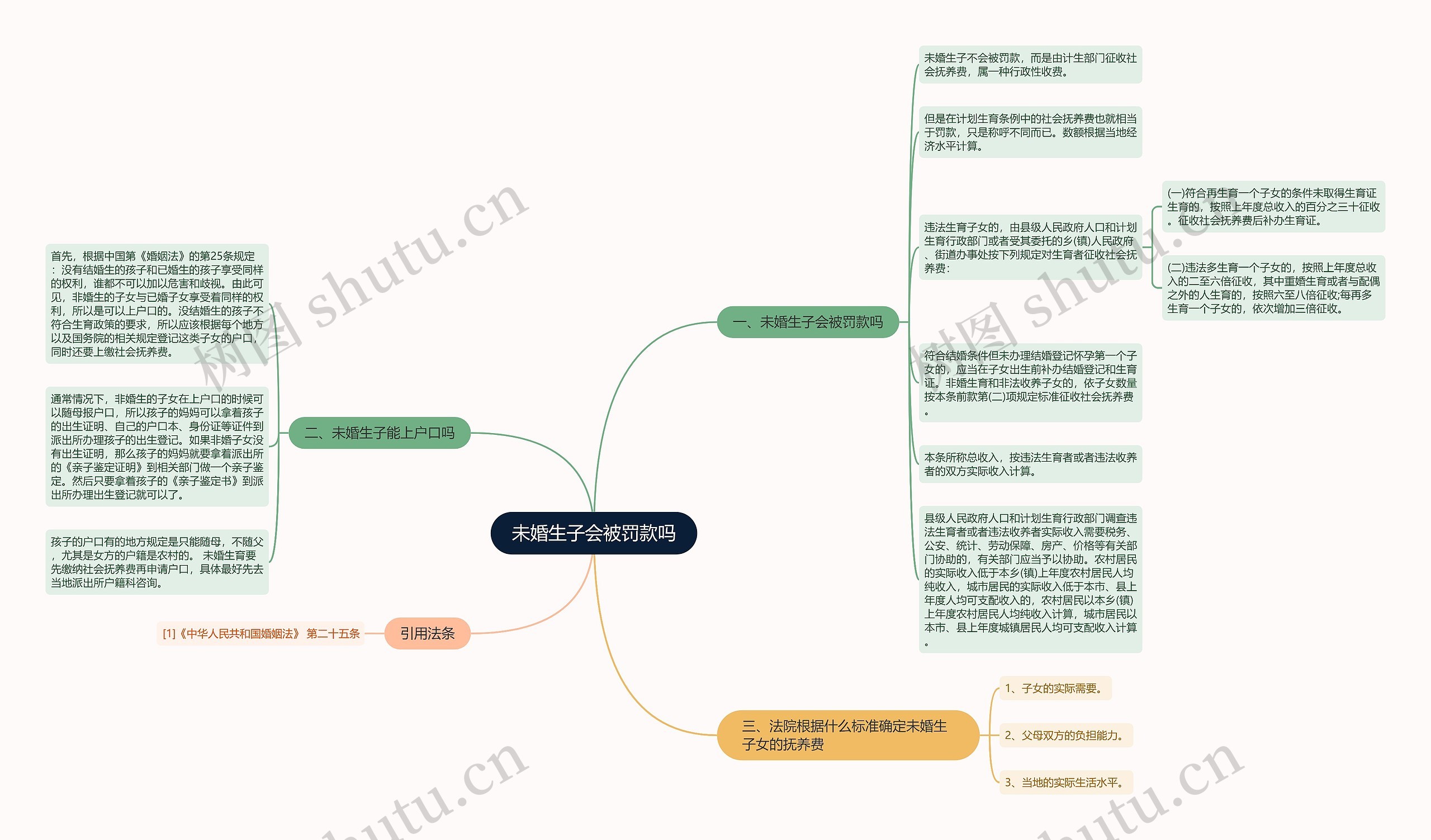 未婚生子会被罚款吗