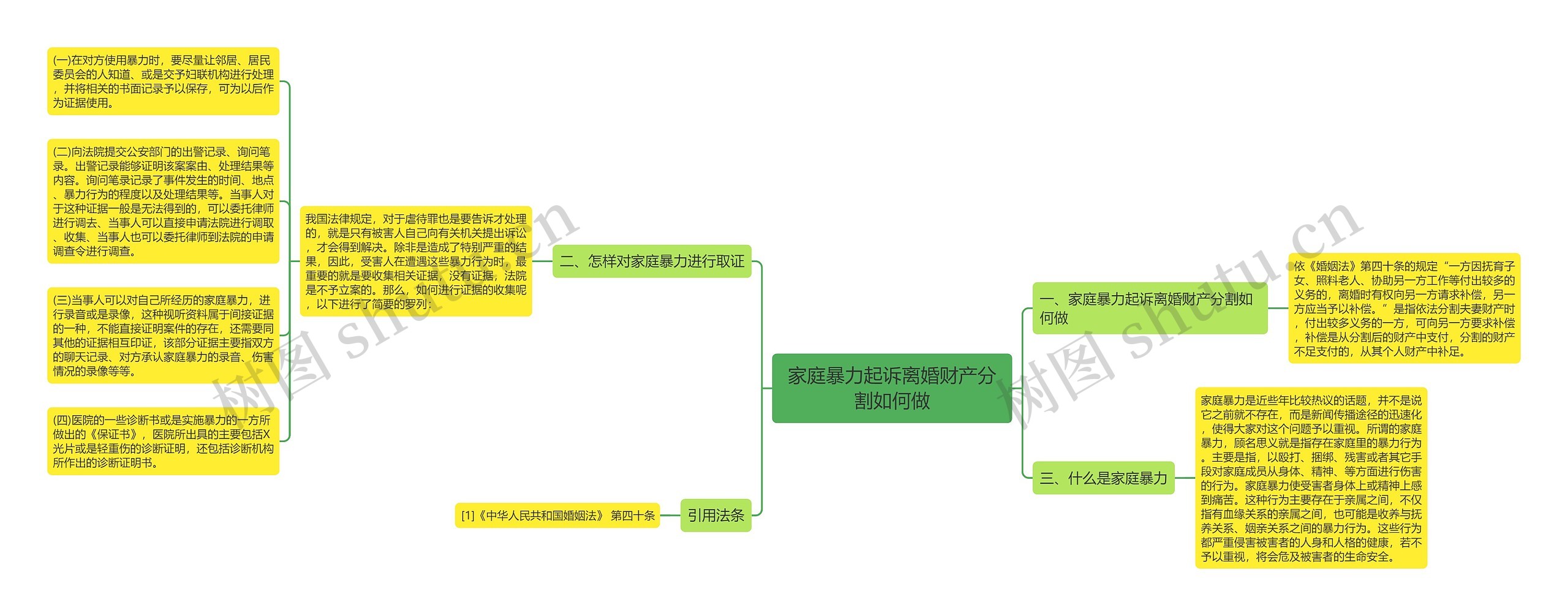 家庭暴力起诉离婚财产分割如何做