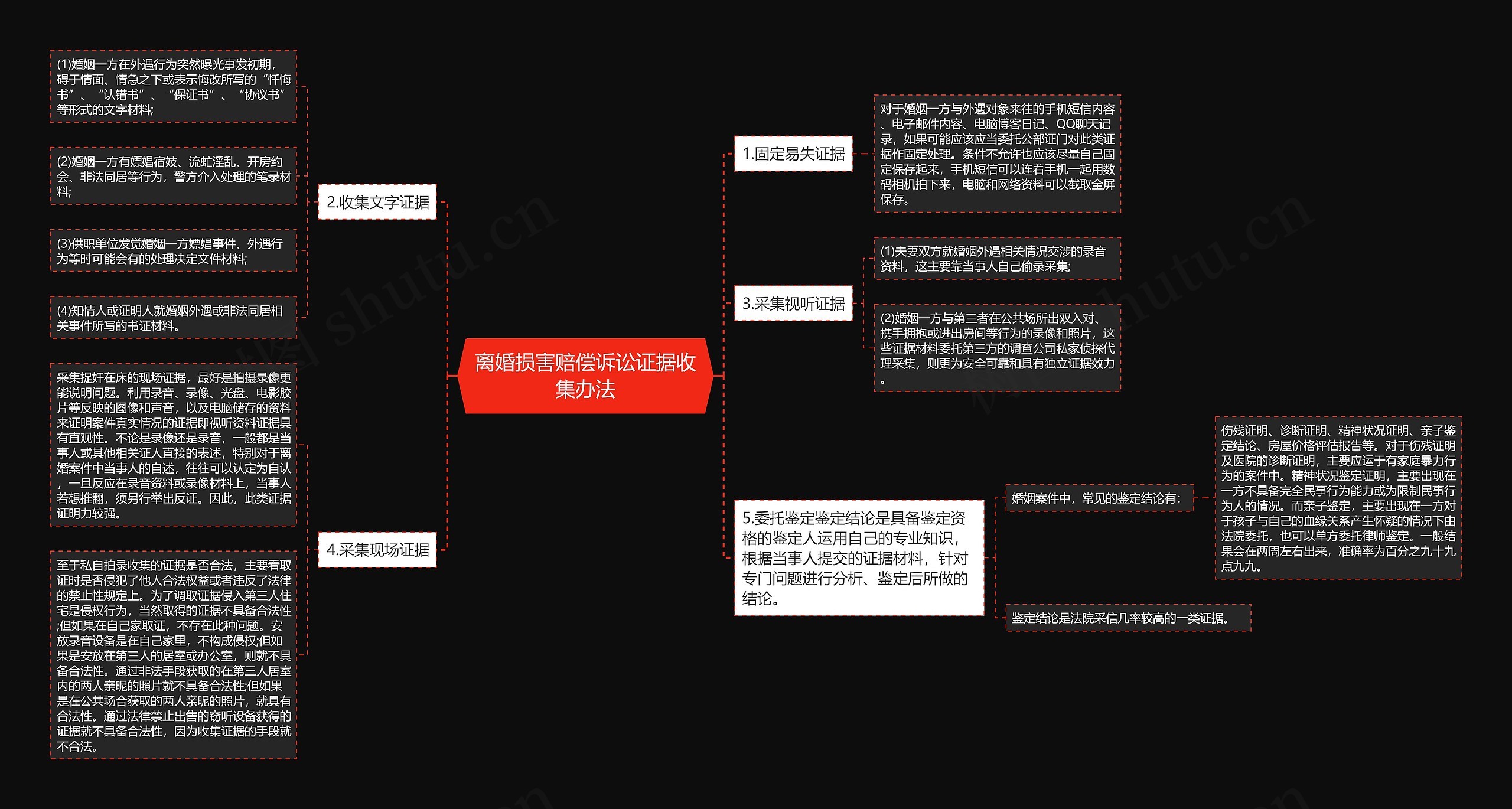 离婚损害赔偿诉讼证据收集办法