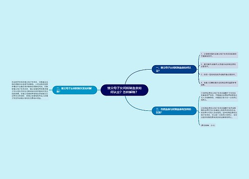 继父母子女间拟制血亲如何认定？怎样解除？