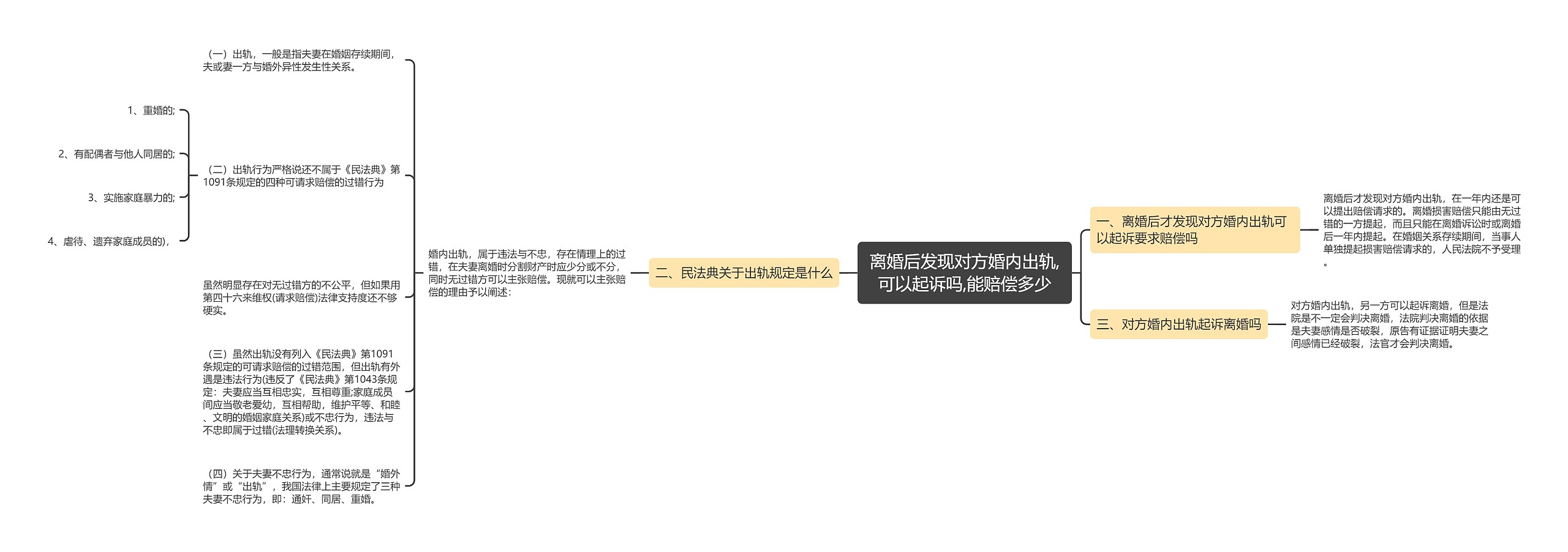 离婚后发现对方婚内出轨,可以起诉吗,能赔偿多少 离婚后发现对方婚内出轨,可以起诉吗,能赔偿多少