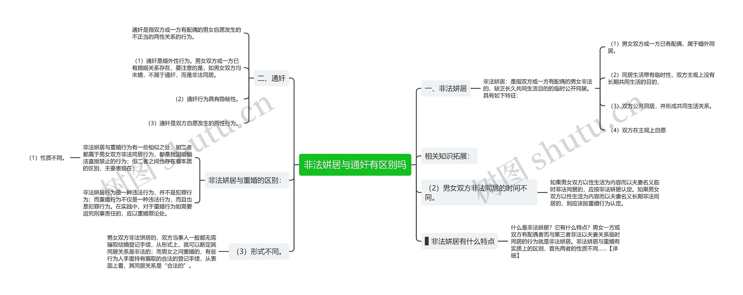 非法姘居与通奸有区别吗思维导图