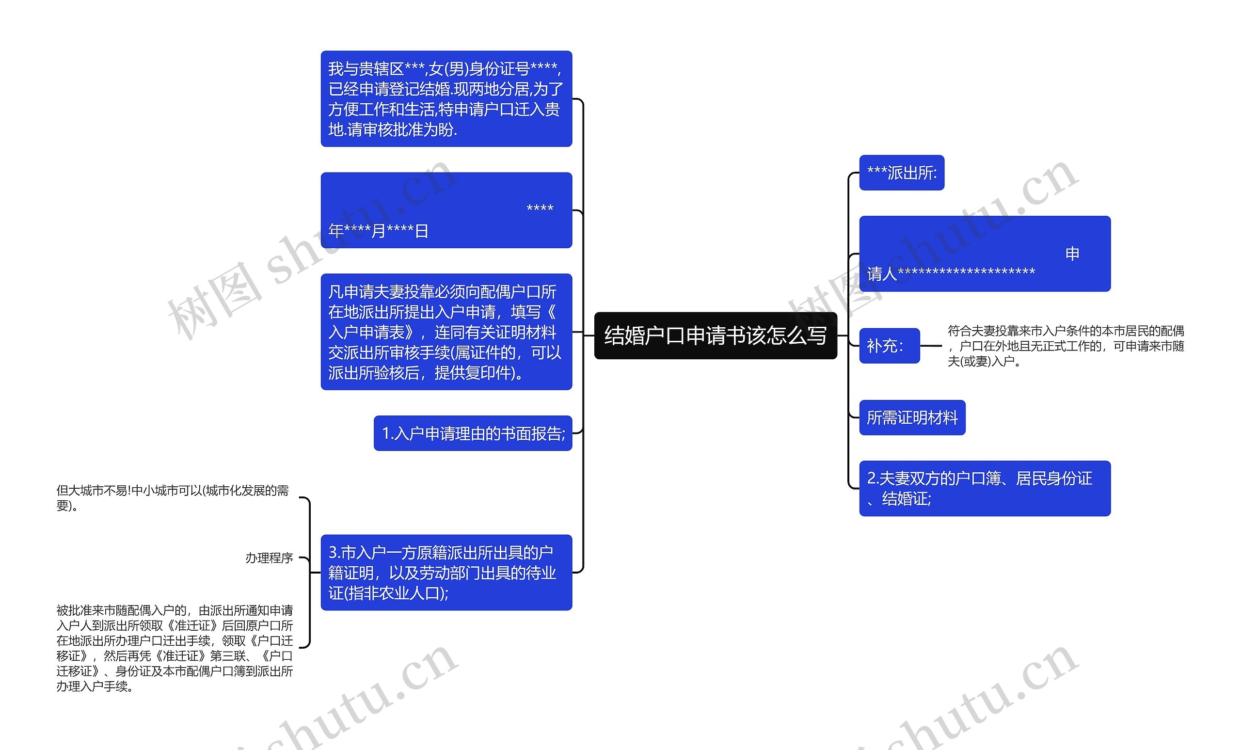 结婚户口申请书该怎么写思维导图