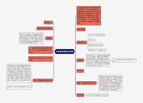 五龄童索要抚养费案