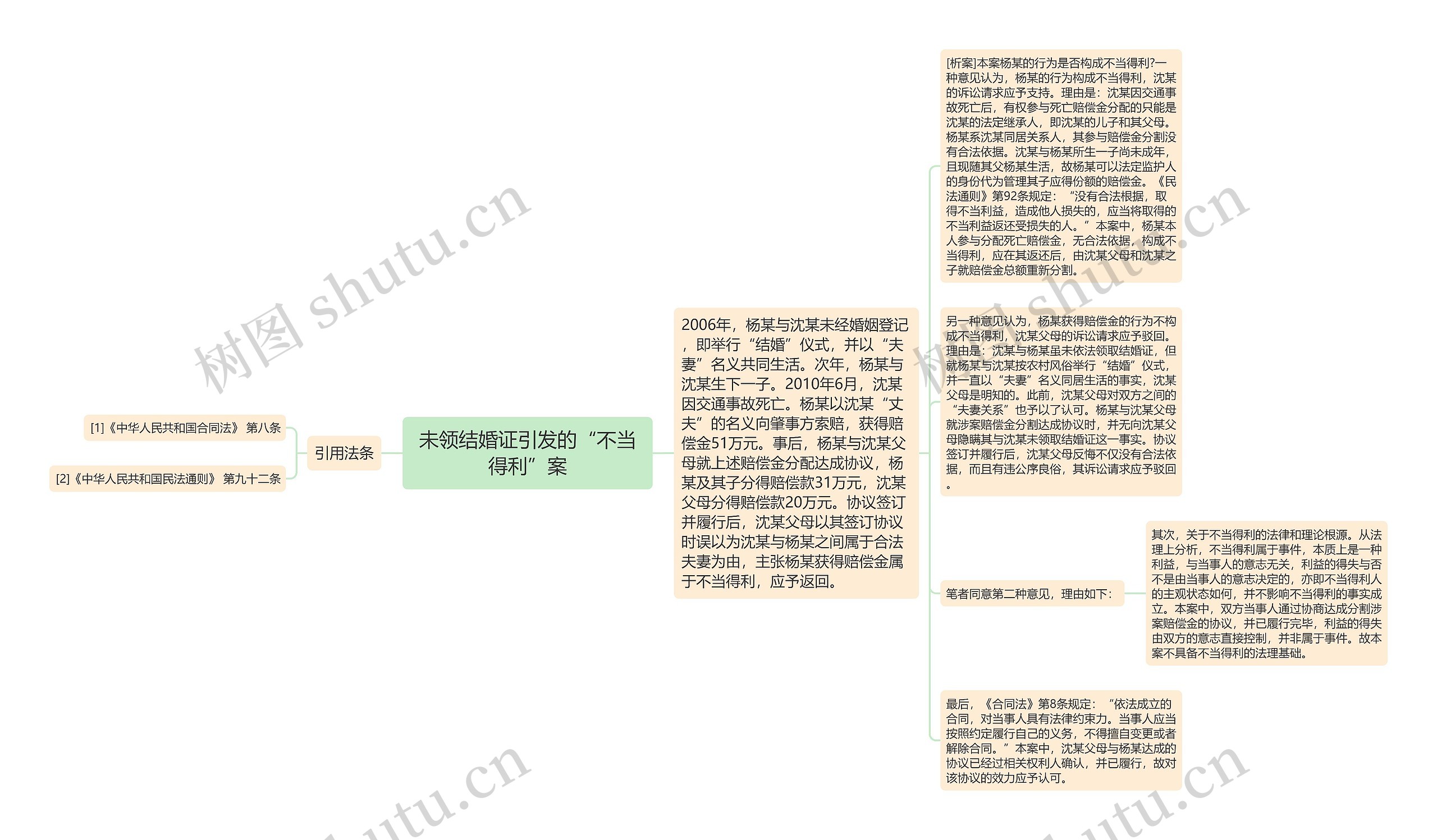 未领结婚证引发的“不当得利”案