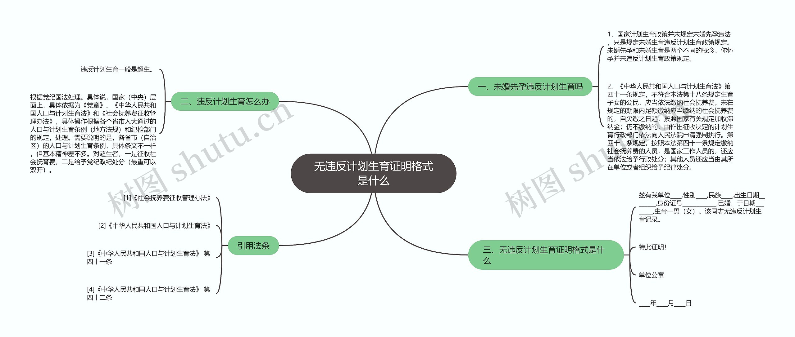 无违反计划生育证明格式是什么思维导图