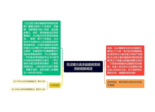 无过错方请求婚姻损害赔偿的期限规定