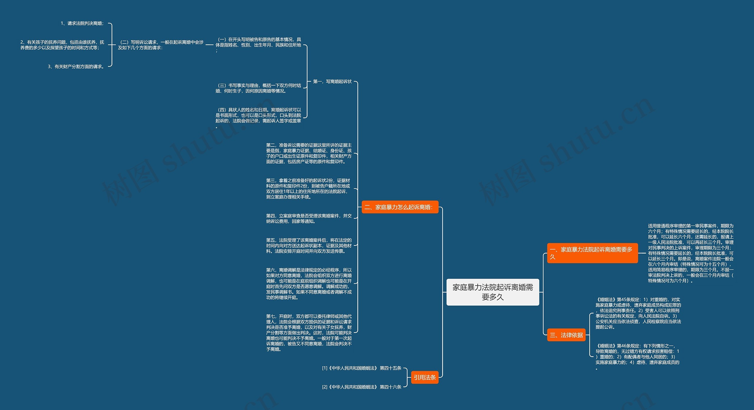 家庭暴力法院起诉离婚需要多久思维导图