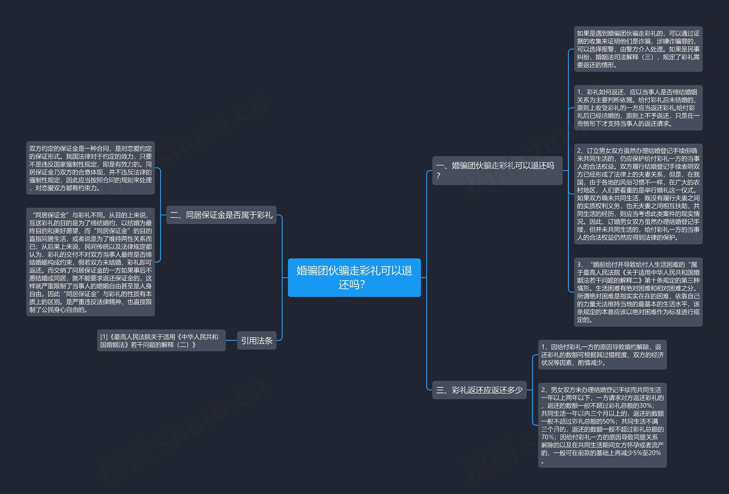 婚骗团伙骗走彩礼可以退还吗？思维导图