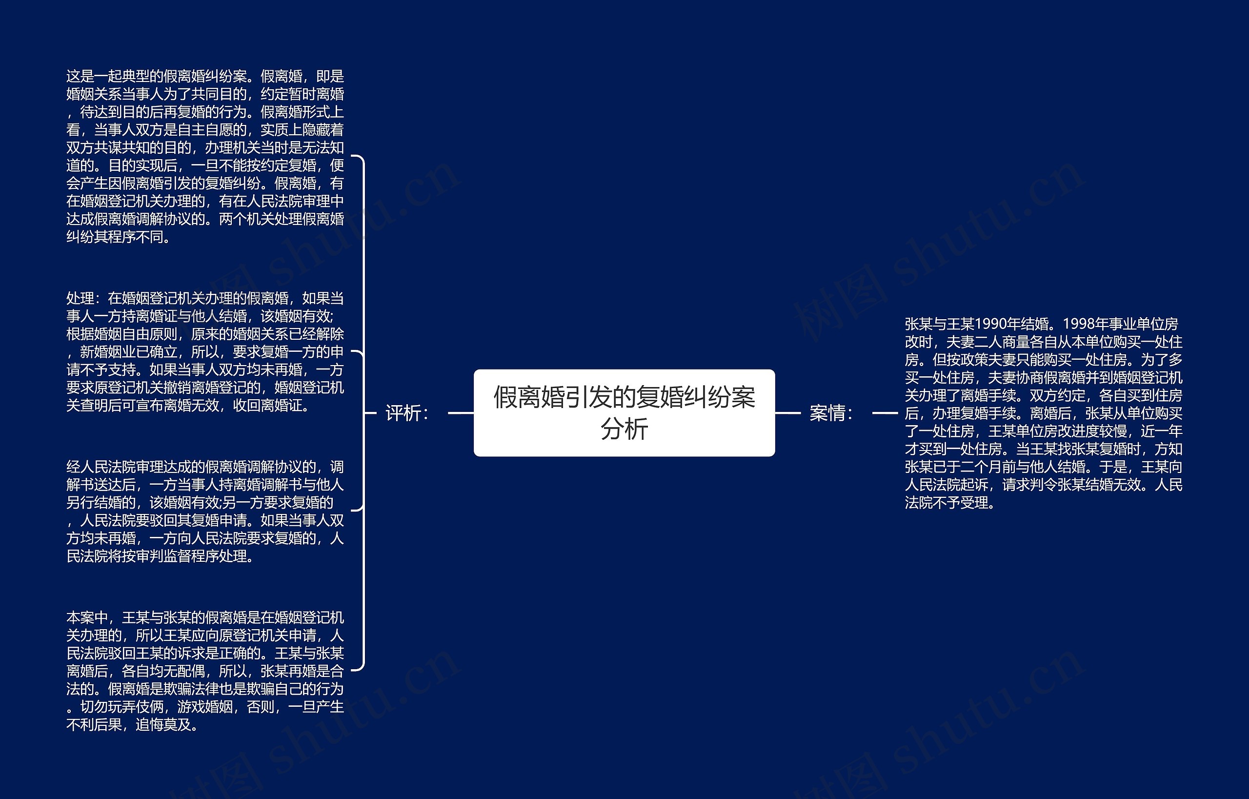 假离婚引发的复婚纠纷案分析