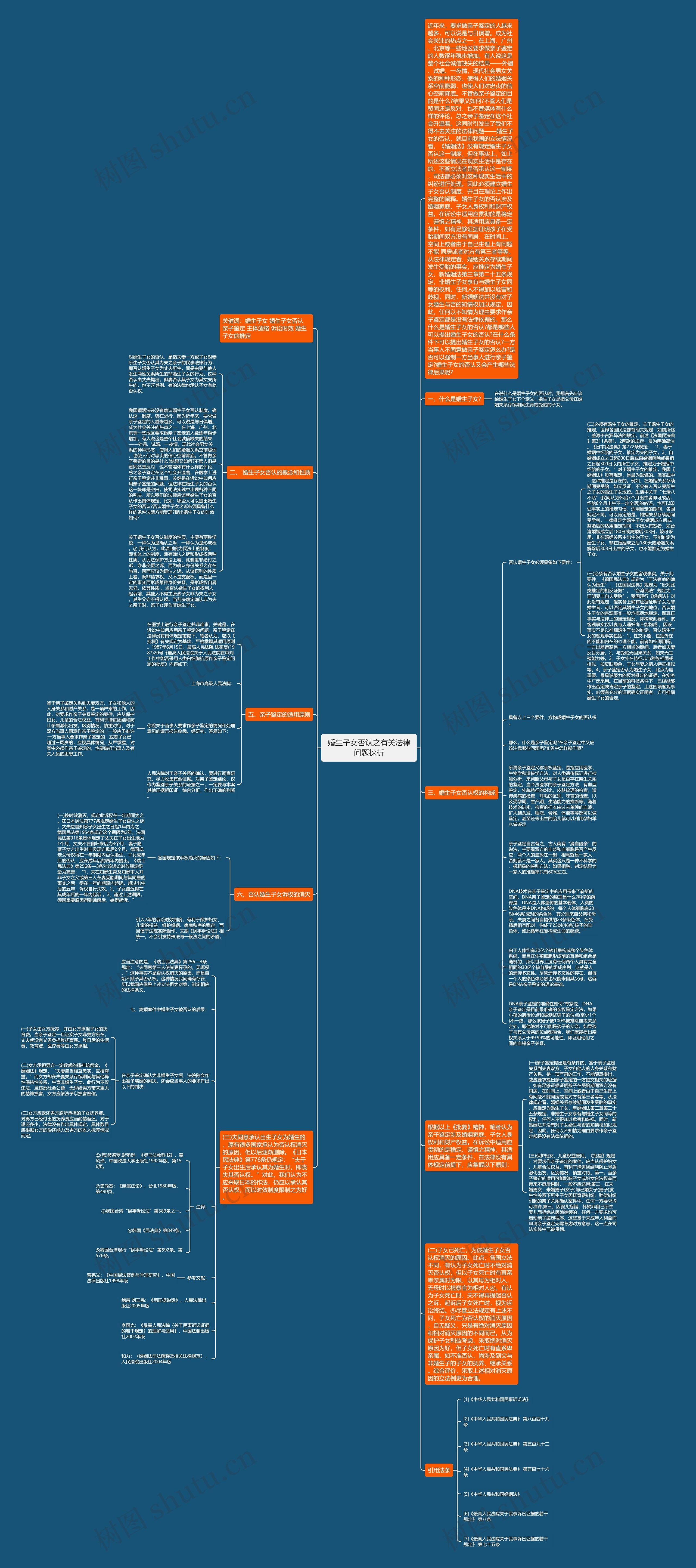 婚生子女否认之有关法律问题探析思维导图