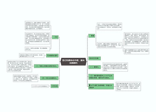 登记结婚身份作假，属有效婚姻吗