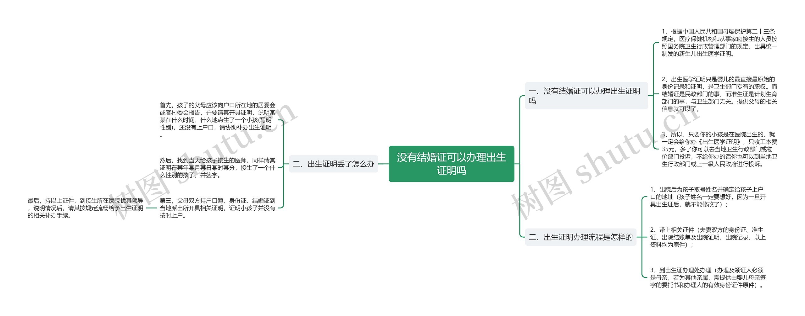 没有结婚证可以办理出生证明吗