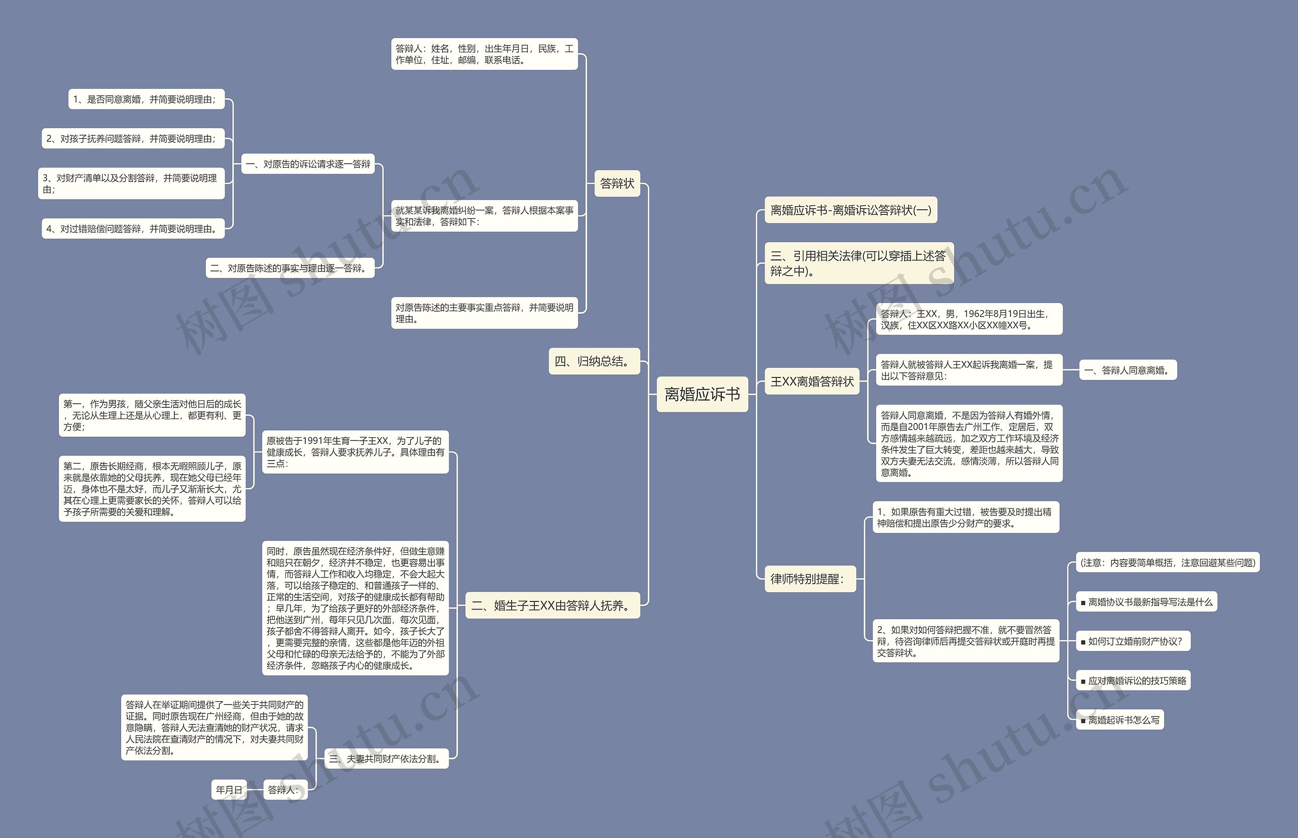离婚应诉书思维导图