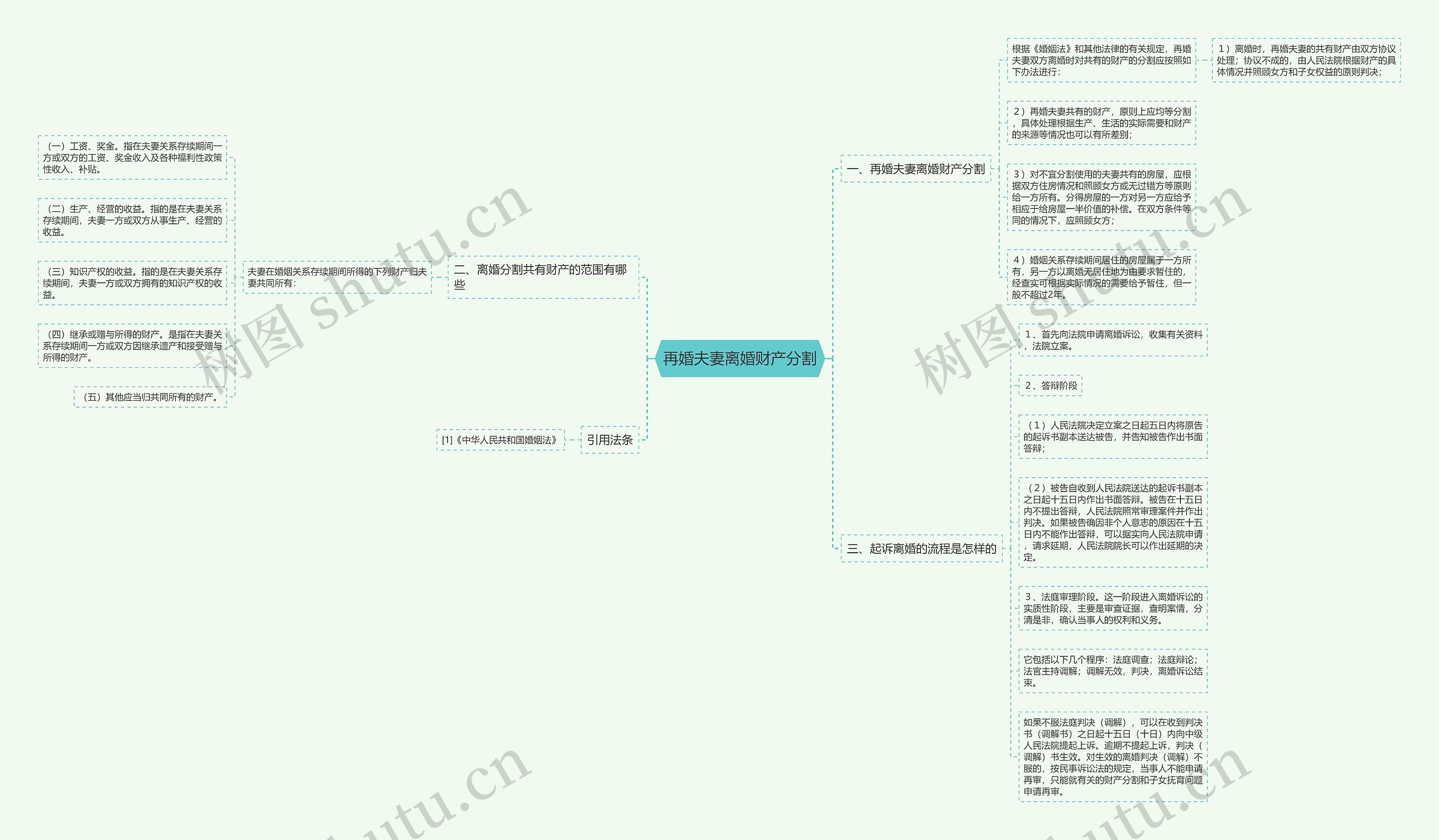 再婚夫妻离婚财产分割思维导图