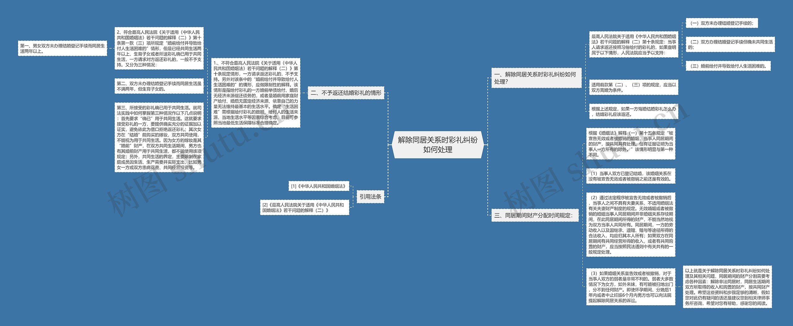 解除同居关系时彩礼纠纷如何处理思维导图