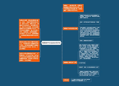 离婚房产价应该如何评估