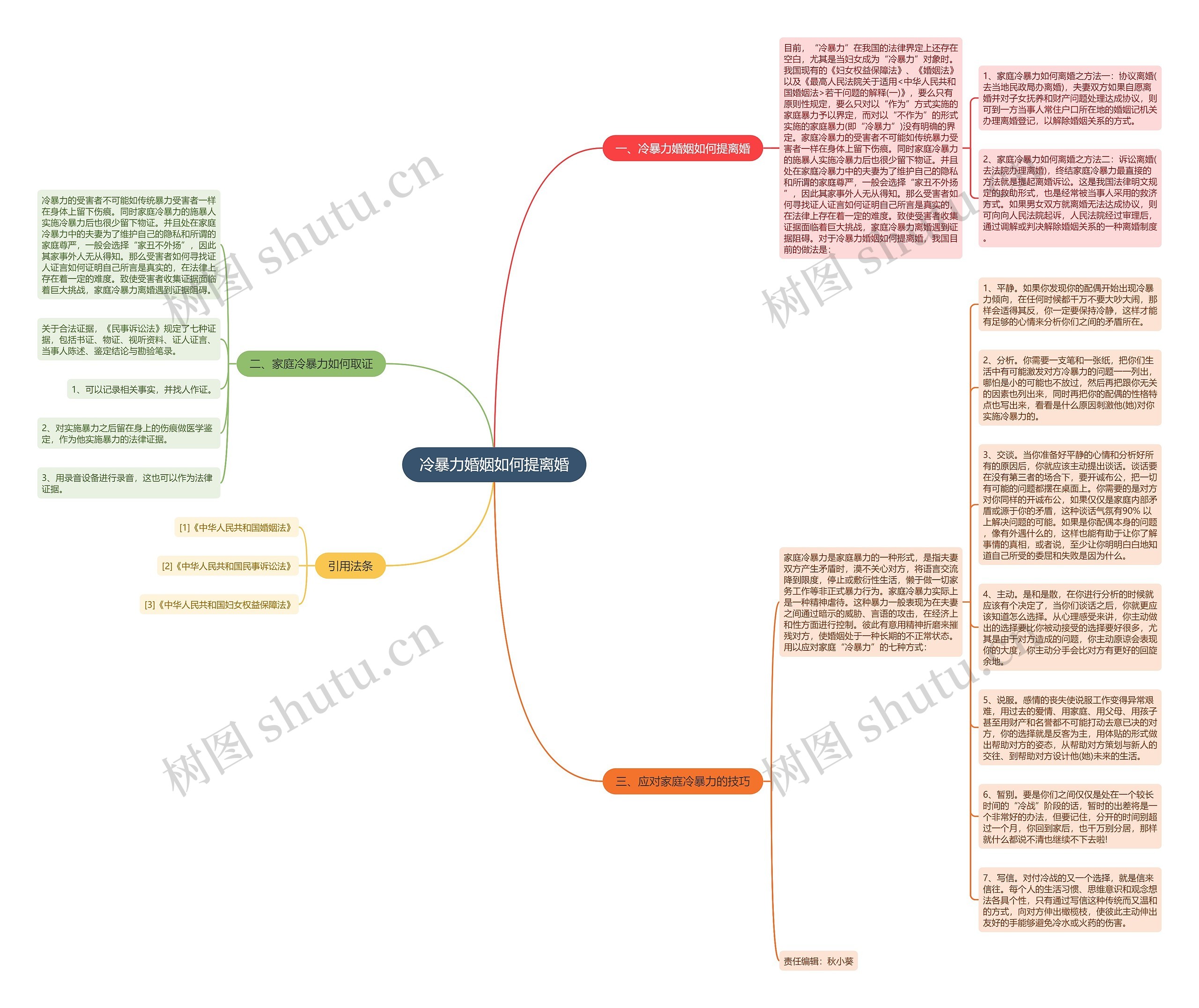 冷暴力婚姻如何提离婚思维导图