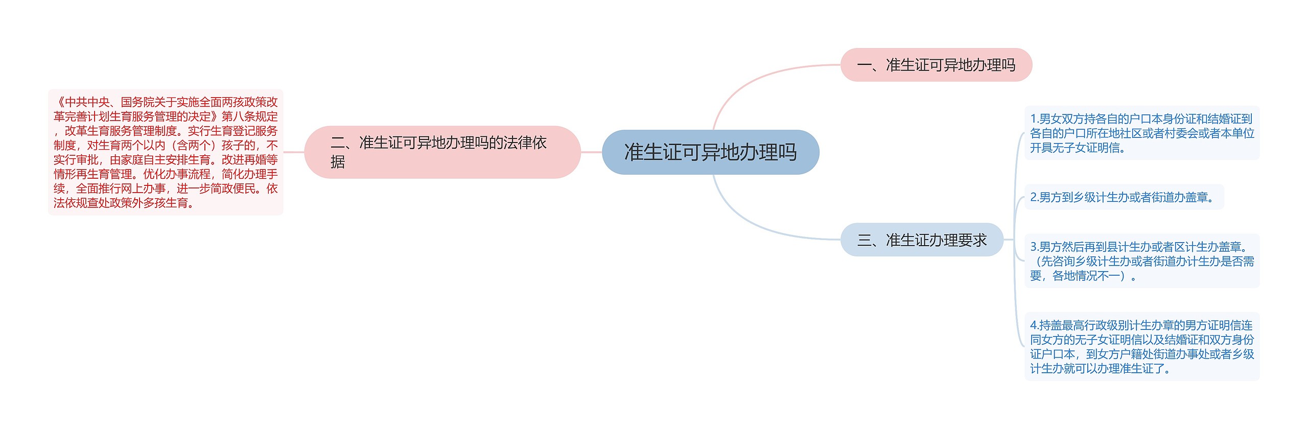 准生证可异地办理吗