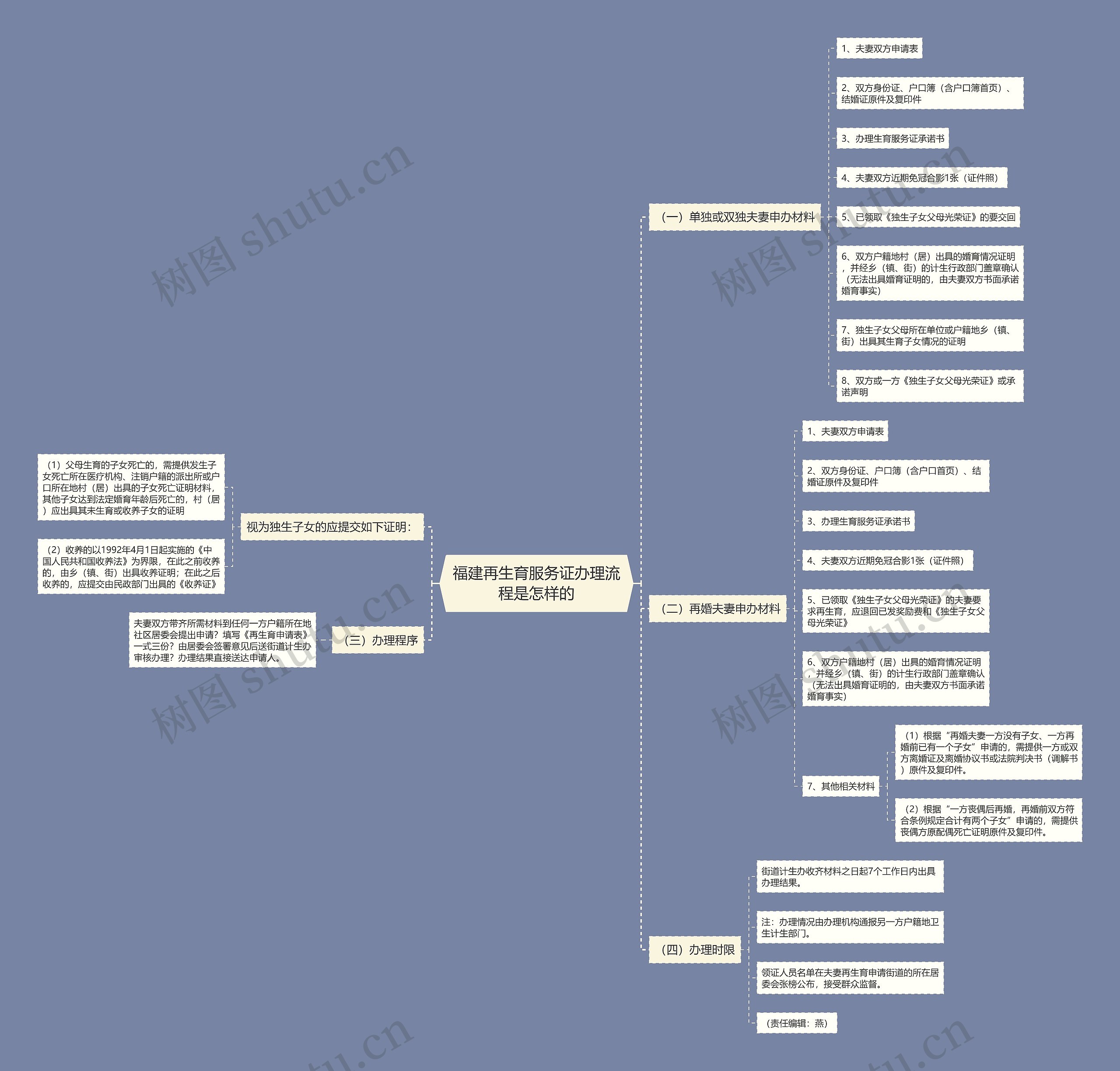 福建再生育服务证办理流程是怎样的 福建再生育服务证办理流程是怎样的