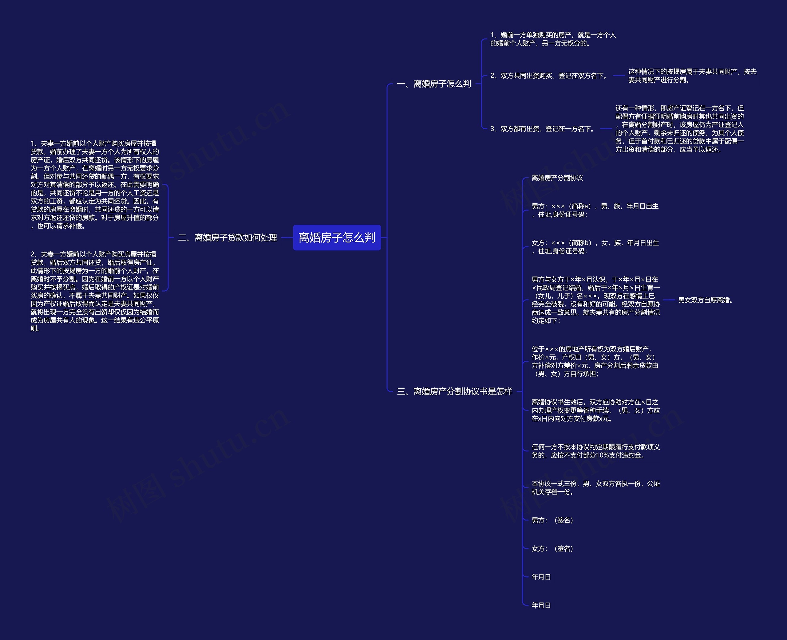 离婚房子怎么判思维导图