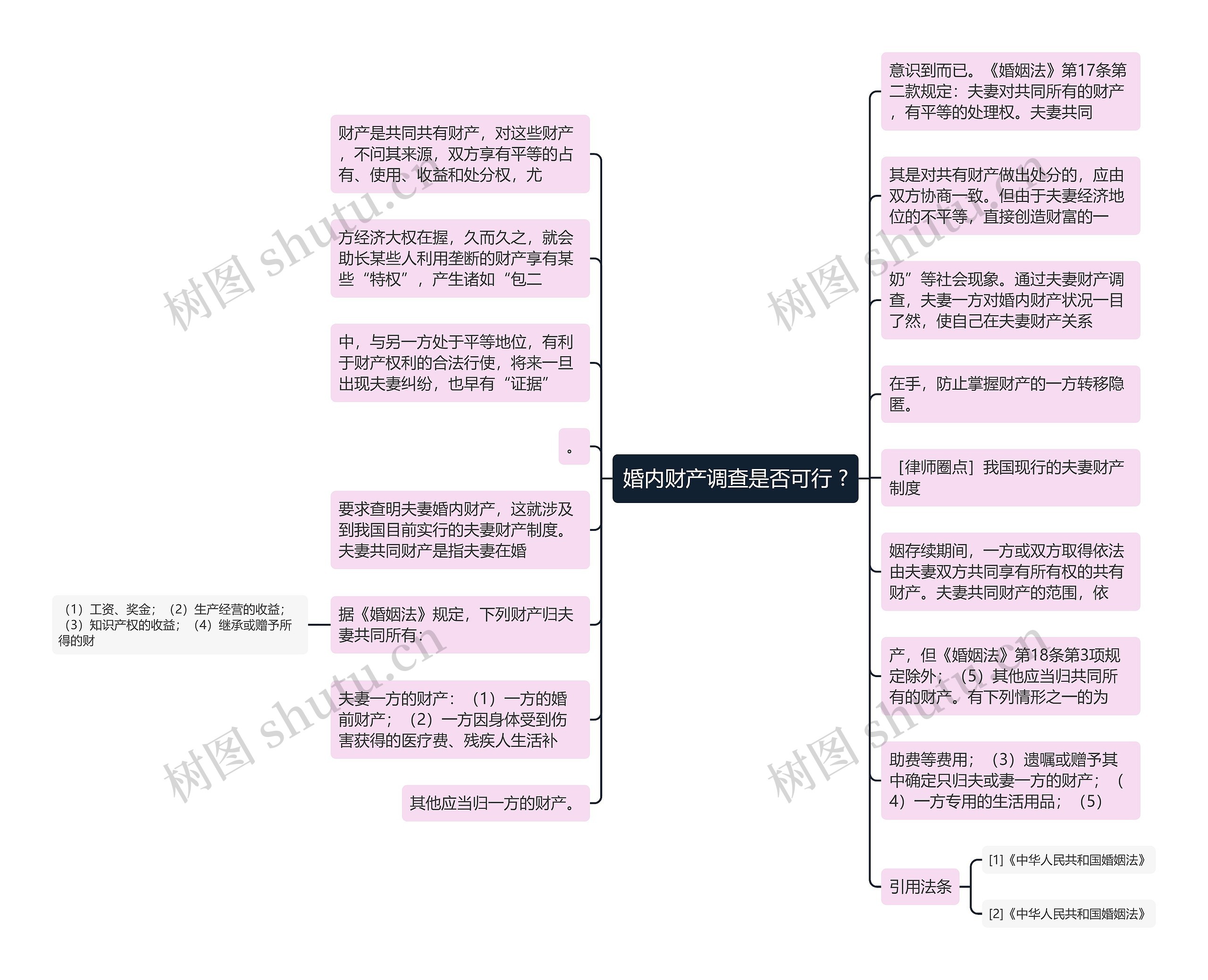 婚内财产调查是否可行 ?