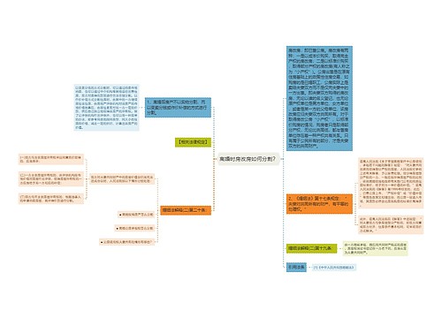 离婚时房改房如何分割？