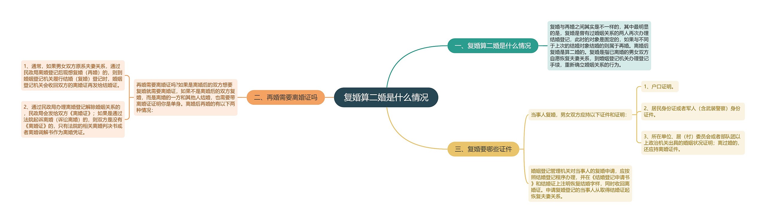 复婚算二婚是什么情况