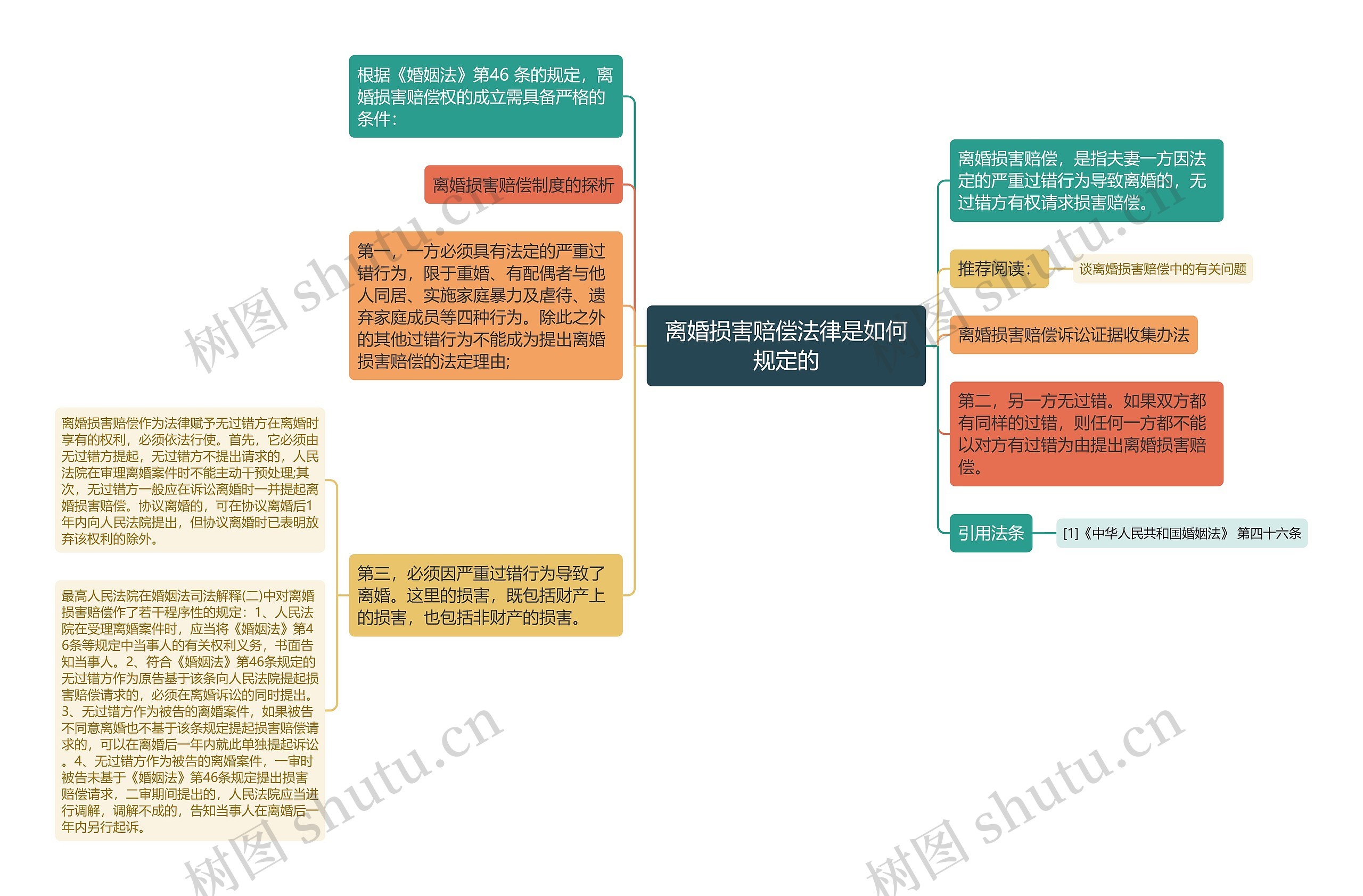 离婚损害赔偿法律是如何规定的