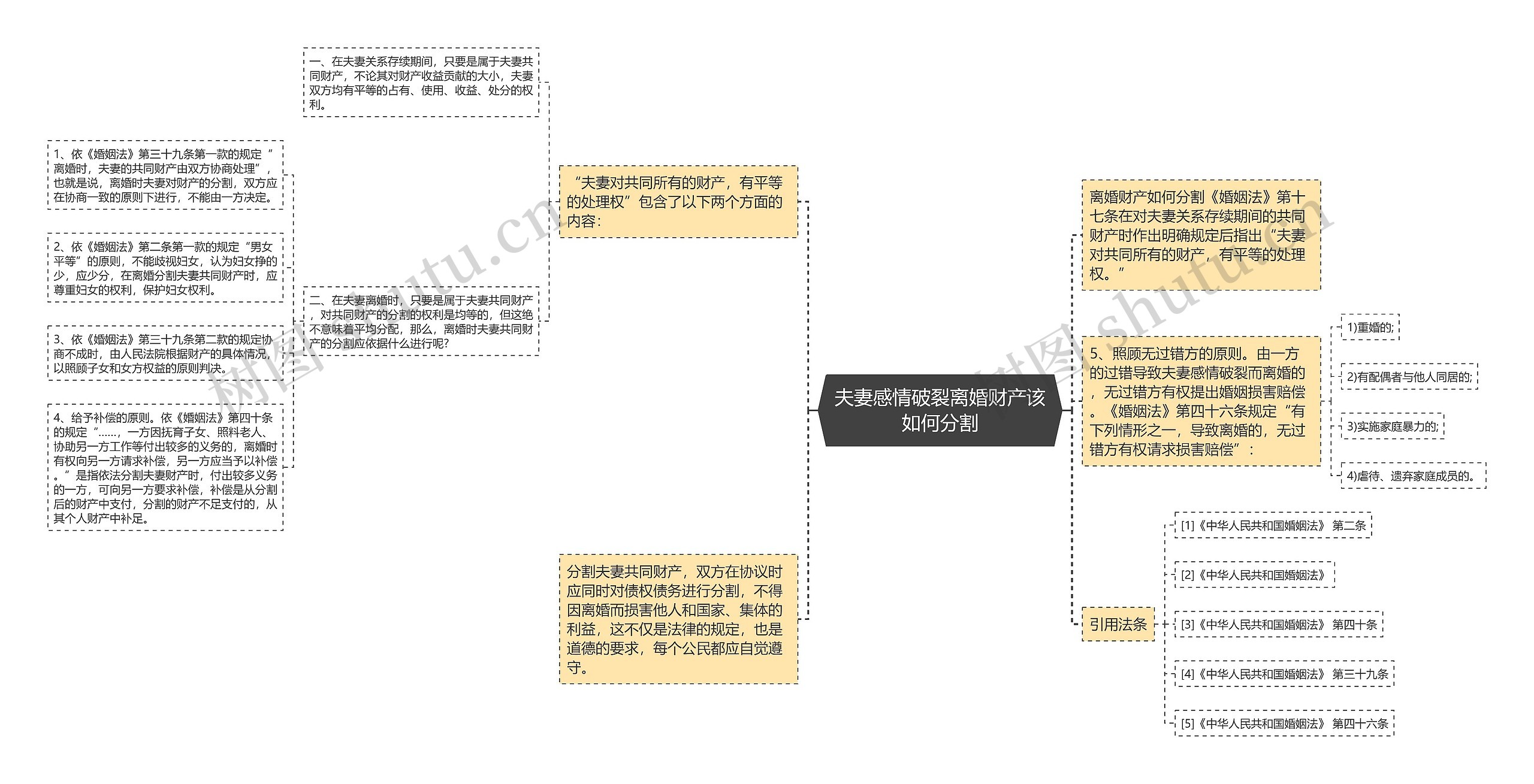 夫妻感情破裂离婚财产该如何分割思维导图