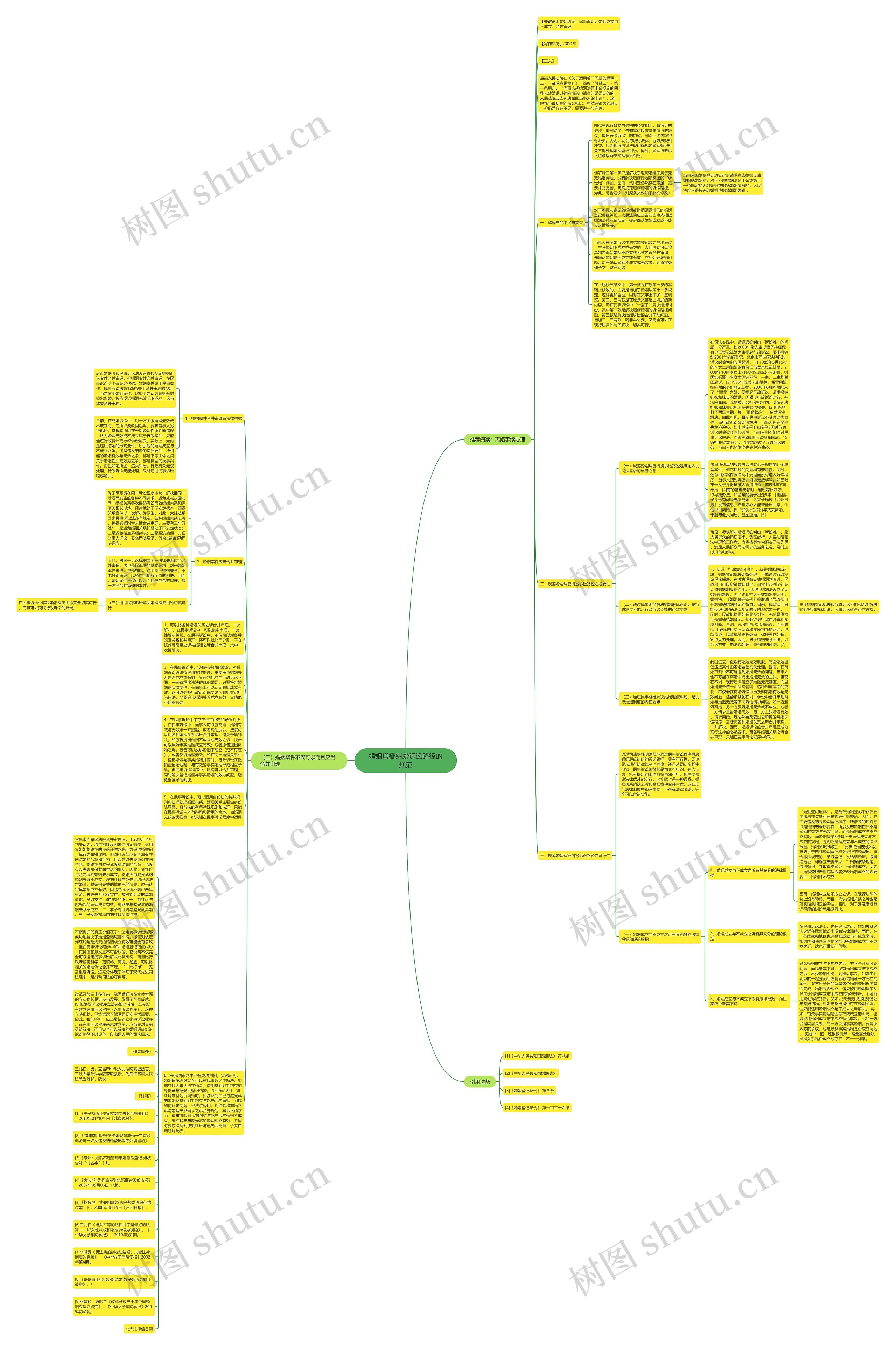 婚姻瑕疵纠纷诉讼路径的规范思维导图
