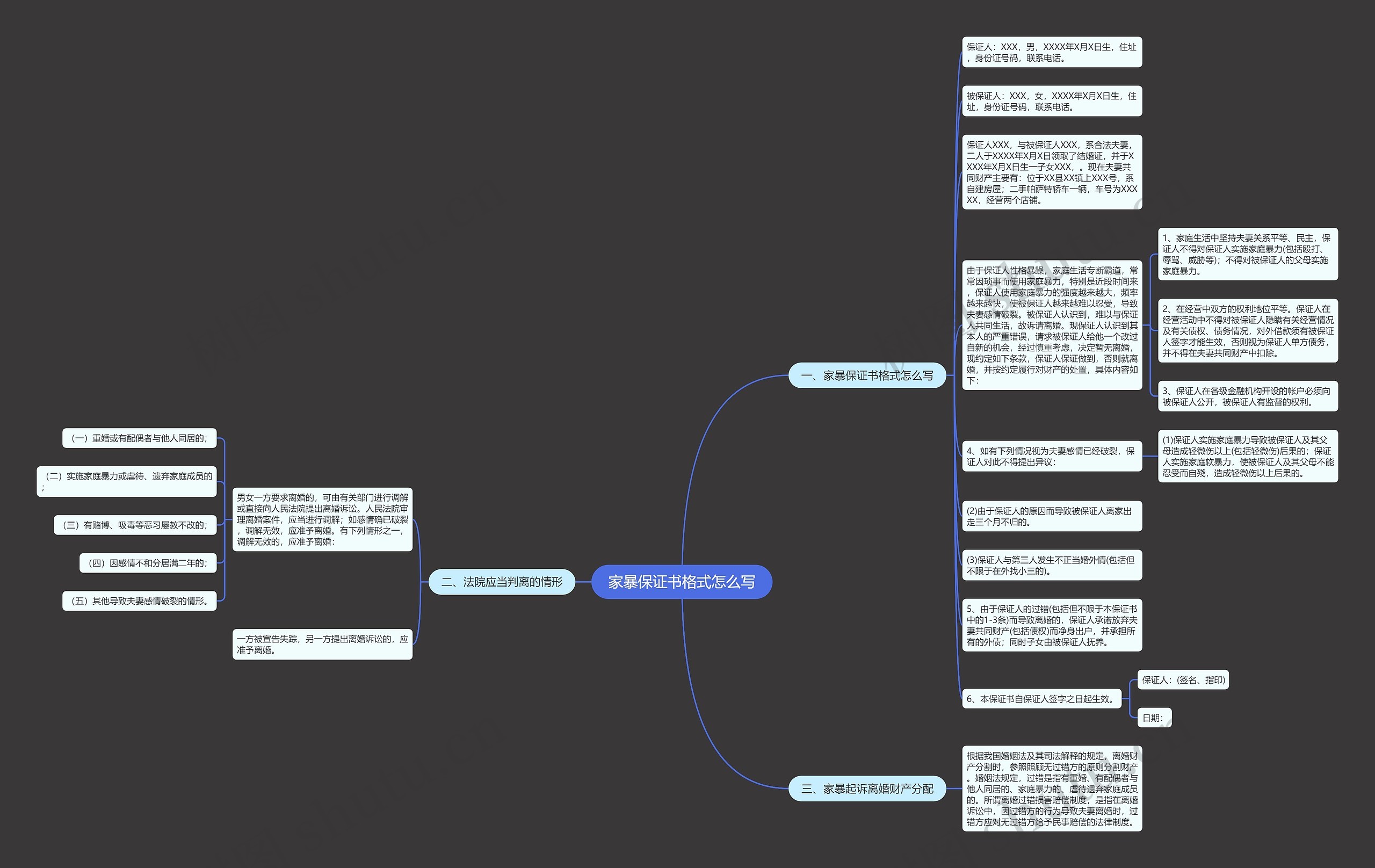 家暴保证书格式怎么写思维导图