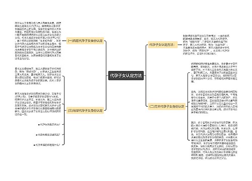 代孕子女认定方法