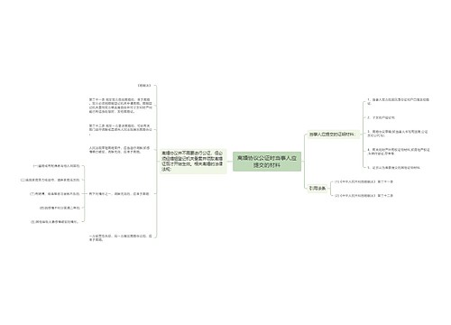 离婚协议公证时当事人应提交的材料