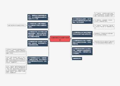 非婚同居的构成要件有哪些