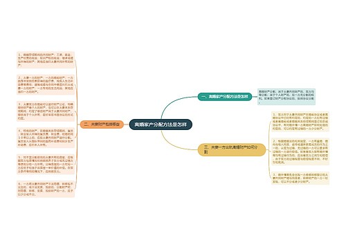 离婚家产分配方法是怎样