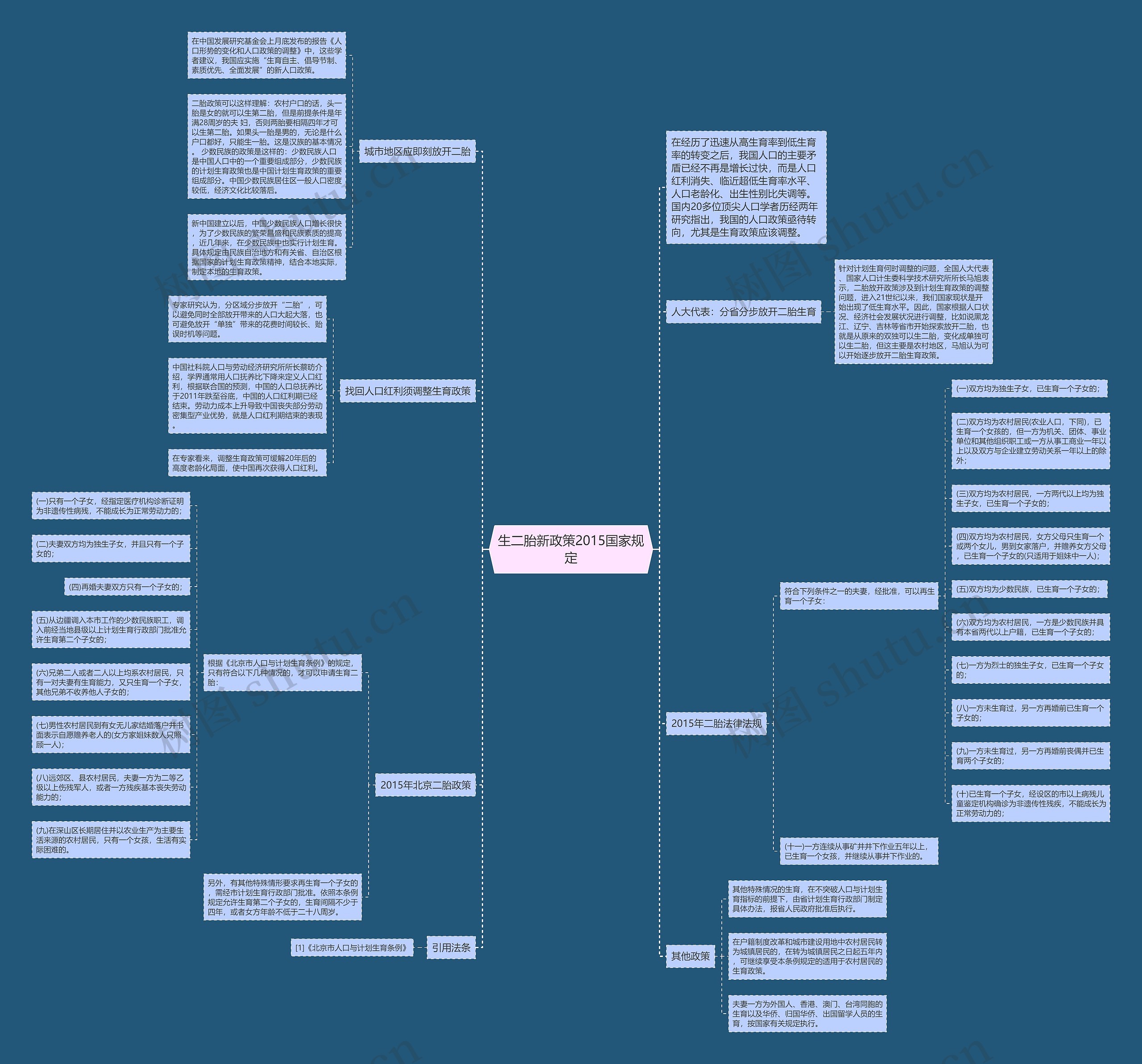生二胎新政策2015国家规定 生二胎新政策2015国家规定